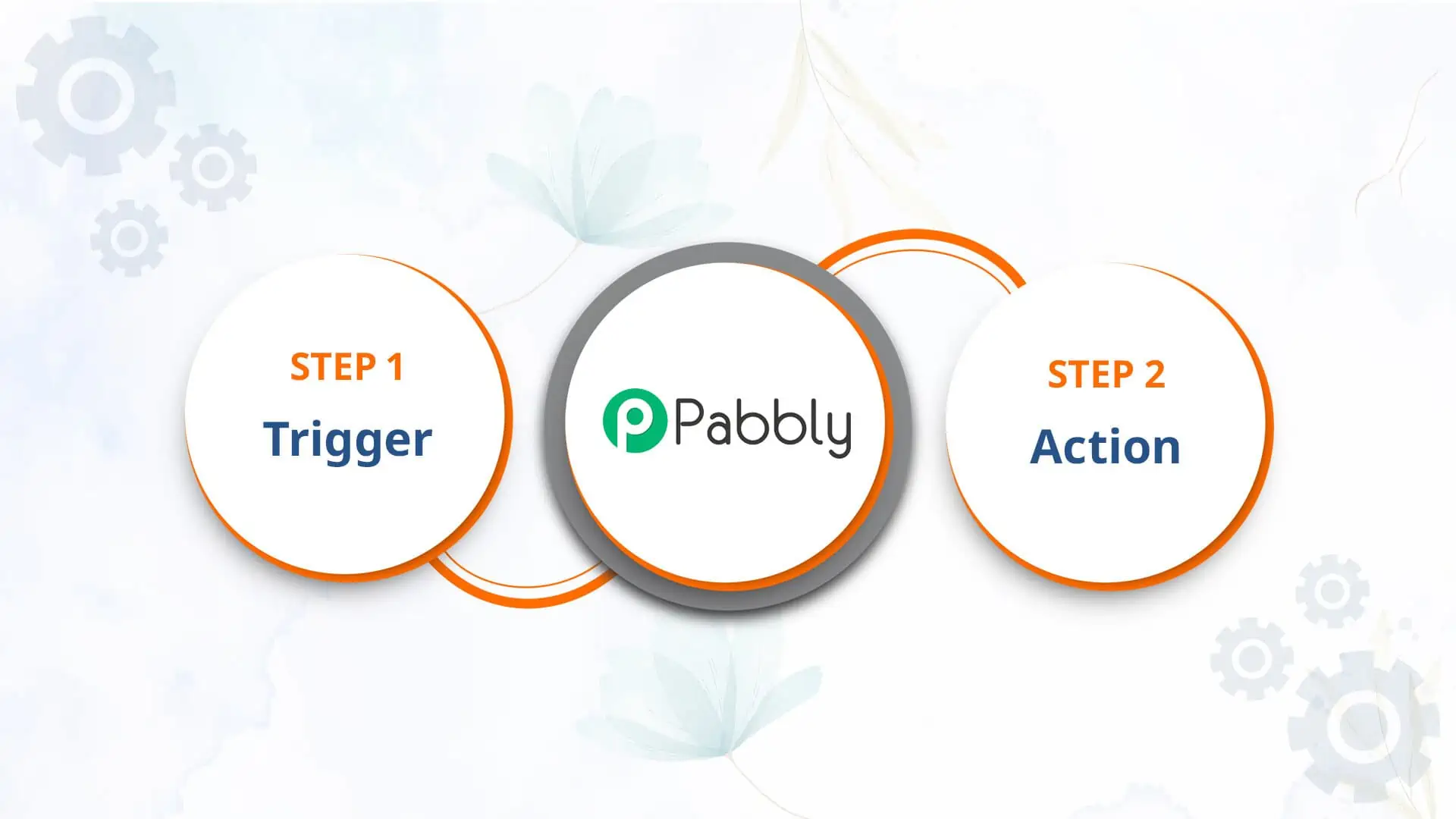 What is Calley Automatic Call Dialer
