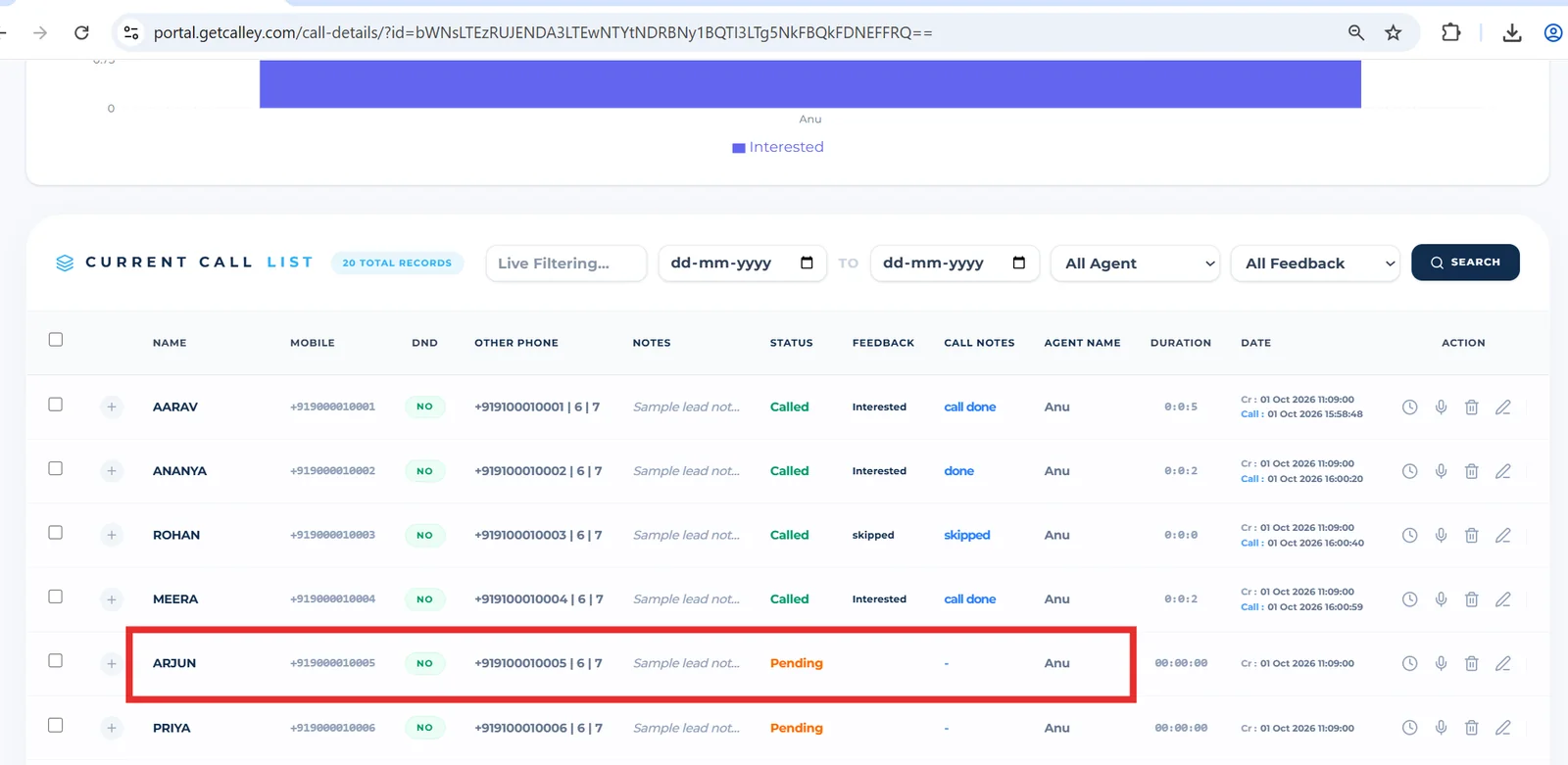 Leads rechurned in the same list with the same agent assignment